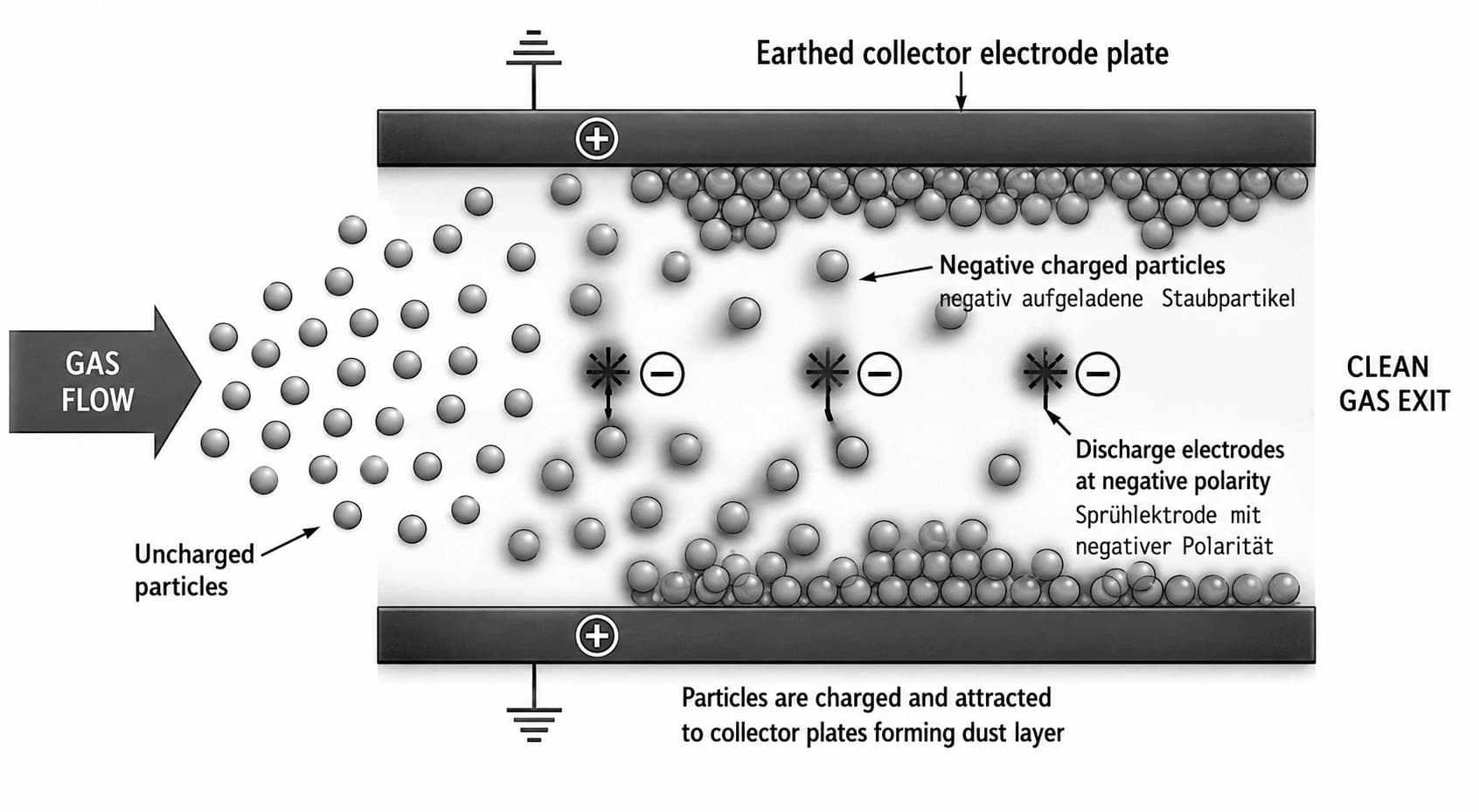 1956: Electrostatic precipitators